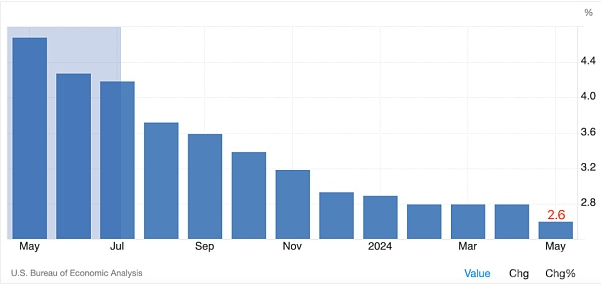 深度剖析：比特币二级市场趋势与将来展望