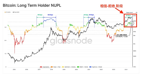 深度剖析：比特币二级市场趋势与将来展望