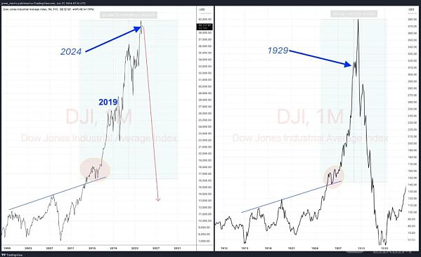 深度剖析：比特币二级市场趋势与将来展望