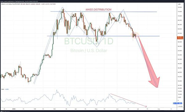 深度剖析：比特币二级市场趋势与将来展望
