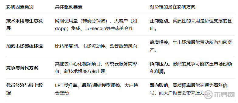 Livepeer（LPT）是什么币？未来价格走势怎样？值得投资吗？