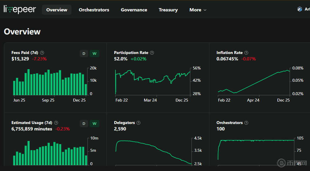 Livepeer（LPT）是什么币？未来价格走势怎样？值得投资吗？