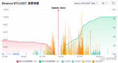 什么是加密期货交