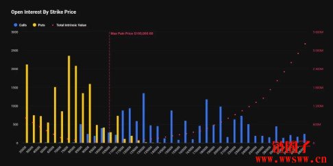 BTC2万USD卖权需要激增!买卖员押注比特币狂跌?