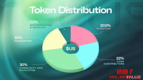 什么是Talus/US币？US代币经济学和工作原理