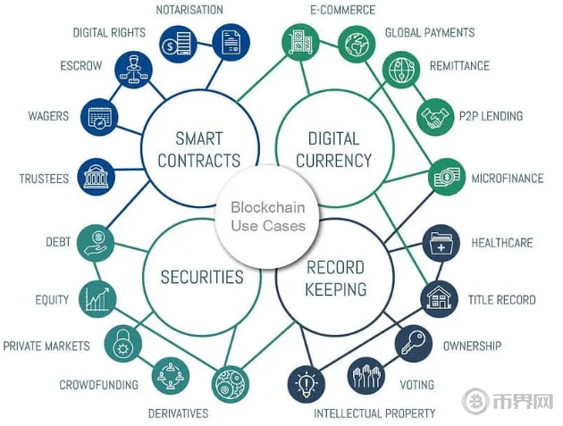 一文读懂什么是区块链？颠覆未来还是暗藏风险？