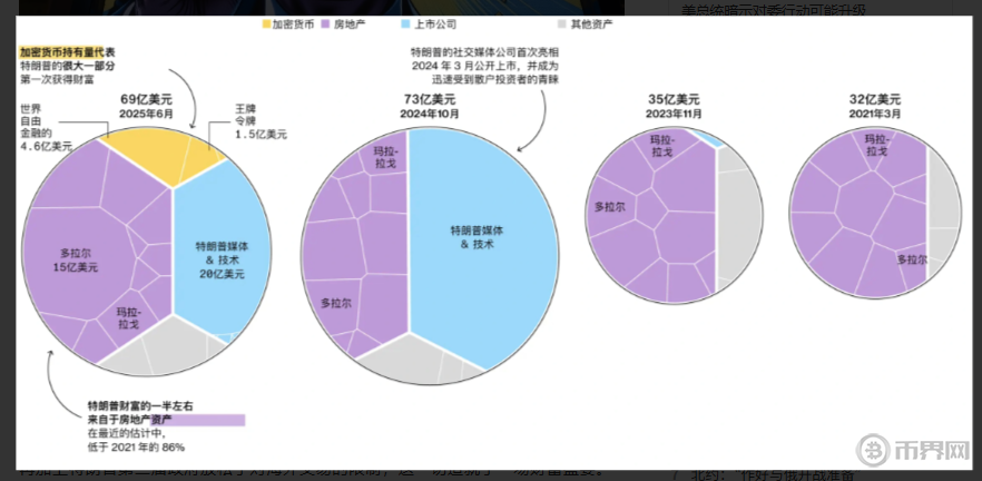 特朗普币价格解析：1个特朗普币价值仅6美元？是机遇还是陷阱？