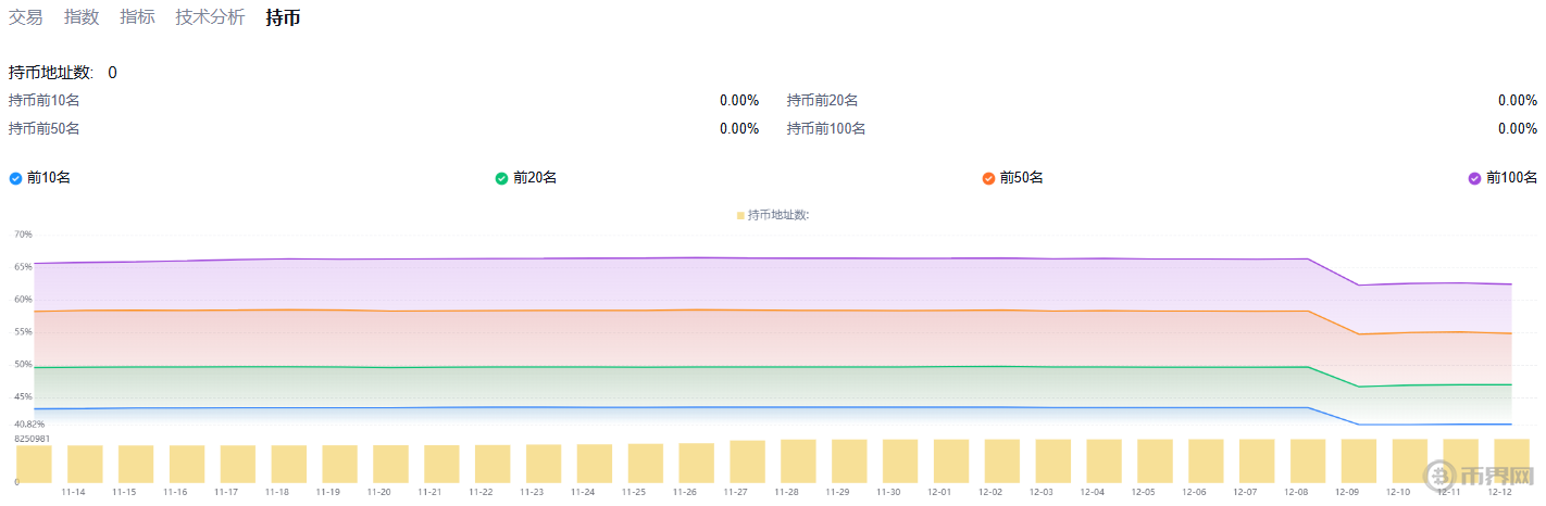 特朗普币价格解析：1个特朗普币价值仅6美元？是机遇还是陷阱？