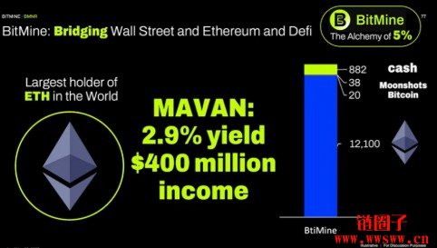 DeMark指标显示以太币 已触底，BitMine加码近14万枚ETH