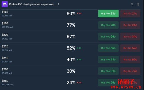 Kraken海妖递交IPO文件，老字号美国交易平台启动上市