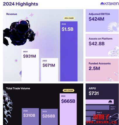 Kraken海妖递交IPO文件，老字号美国交易平台启动上市