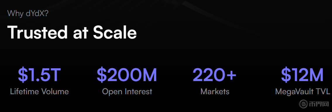 什么是dYdX币？DYDX行情走势如何？值得投资吗？