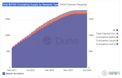 什么是dYdX币？DY