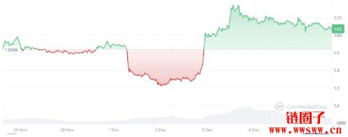 首支基于Sui的ETF获批：TXXS市场影响及将来展望