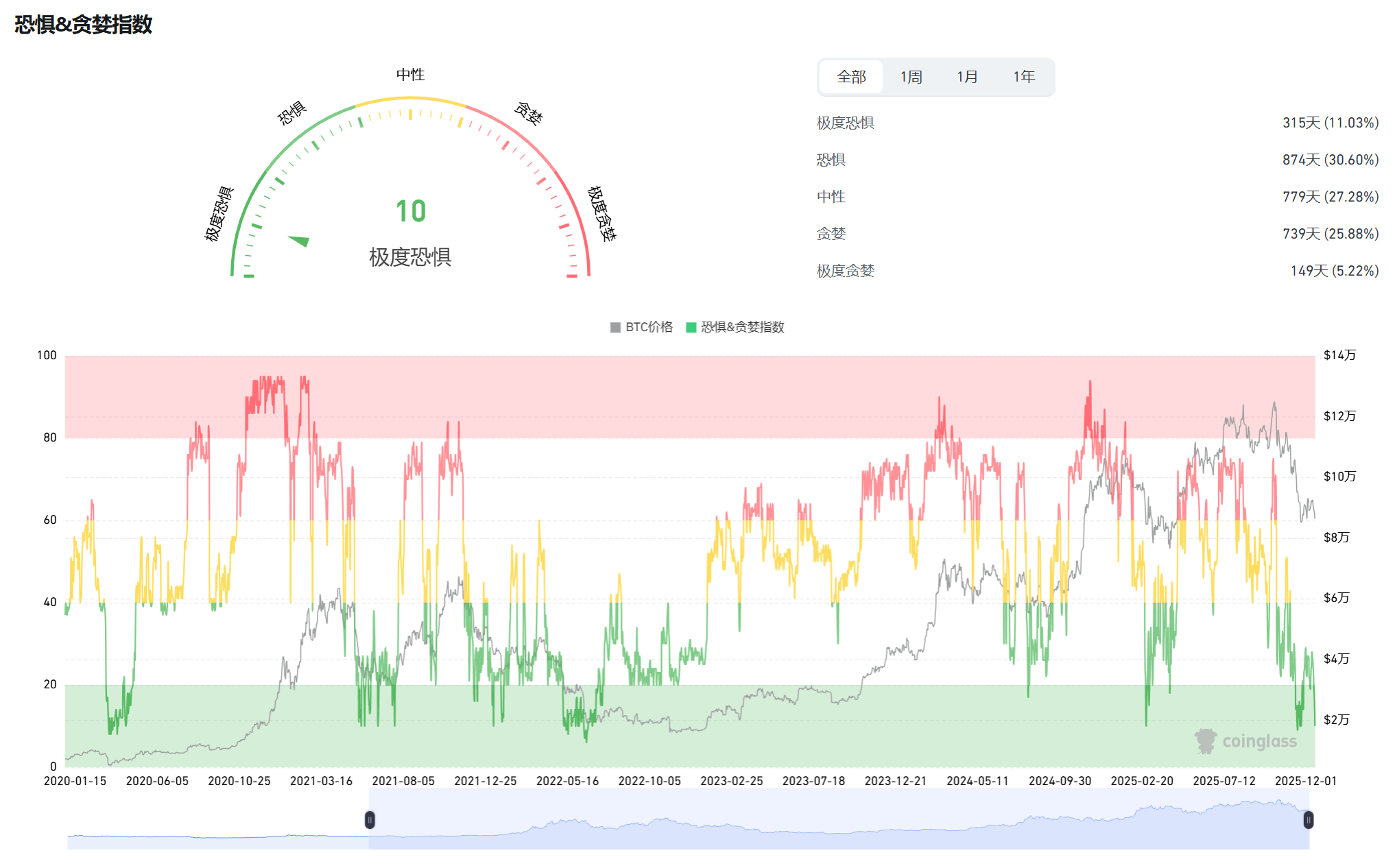 加密货币恐惧与贪婪指数