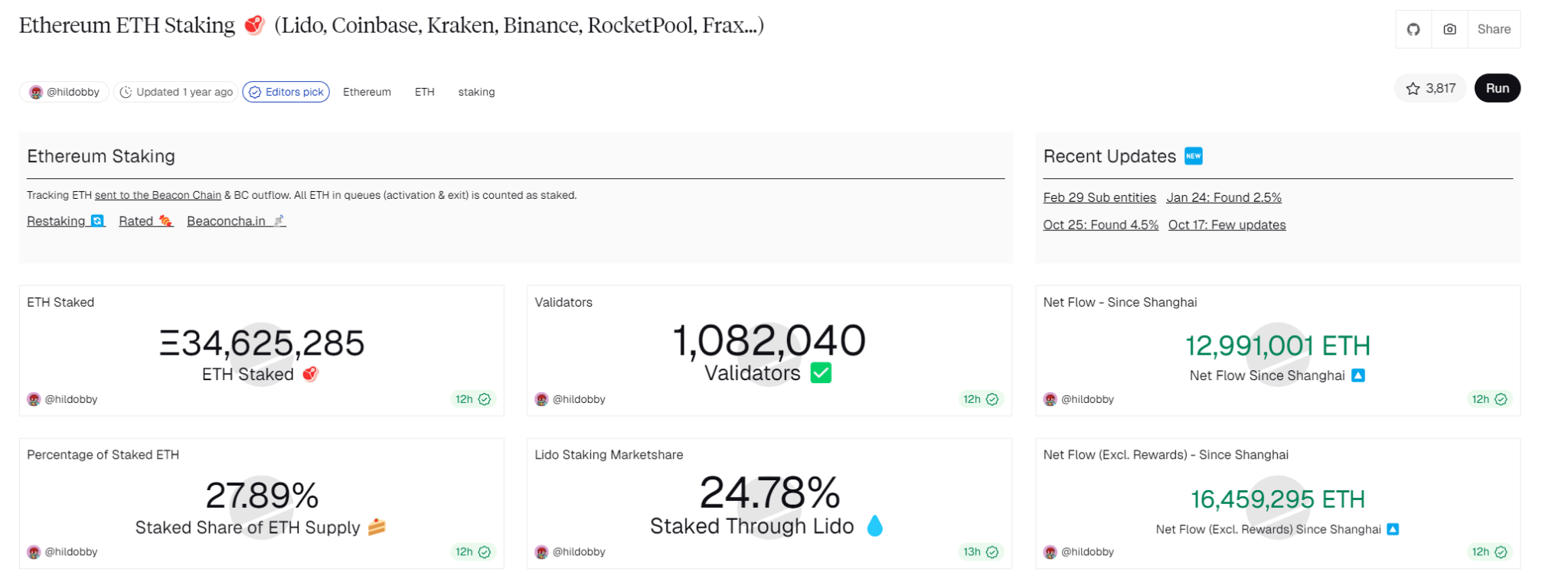 加密货币恐惧与贪婪指数