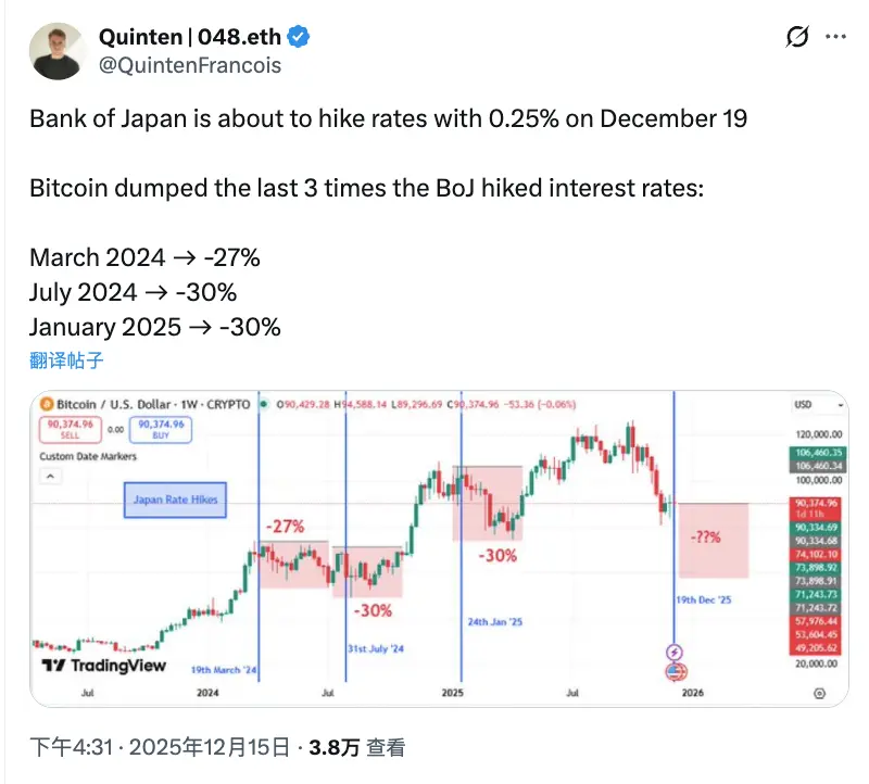 从日元加息到矿场关门,BTC为何还在跌