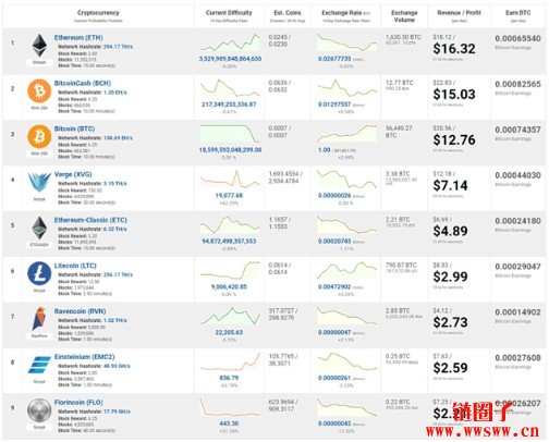 挖DOGE用什么矿机最合算？2025年全方位指南与推荐