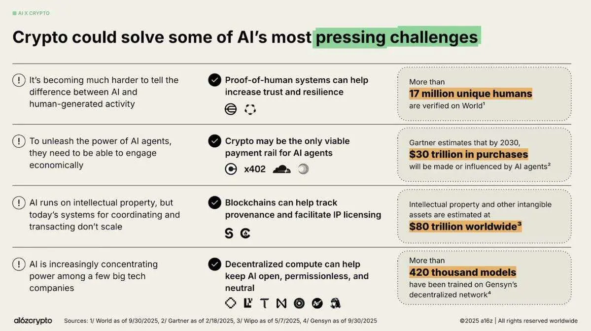 加密成人礼：2025，机构、资产与监管的重构
