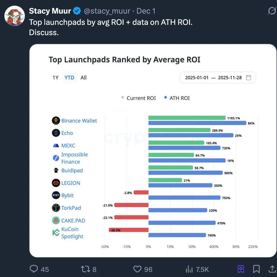 加密成人礼：2025，机构、资产与监管的重构