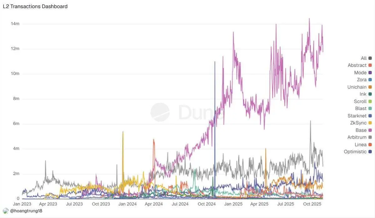 加密成人礼：2025，机构、资产与监管的重构