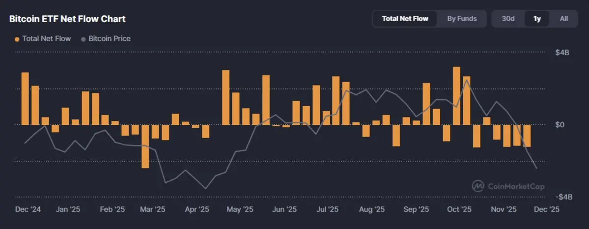 加密成人礼：2025，机构、资产与监管的重构