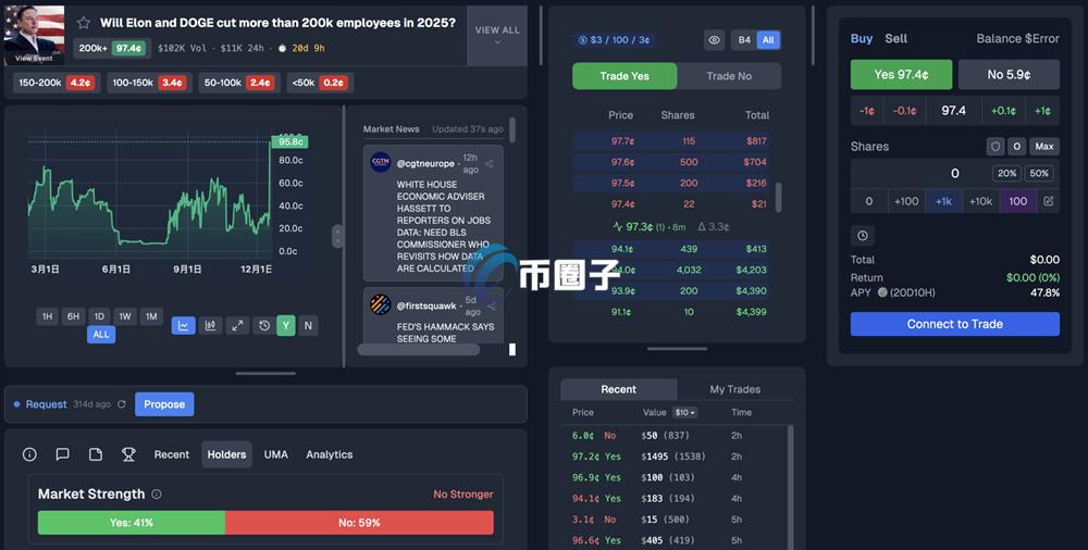 去中心化预测市场Polymarket生态十大最火爆工具整理
