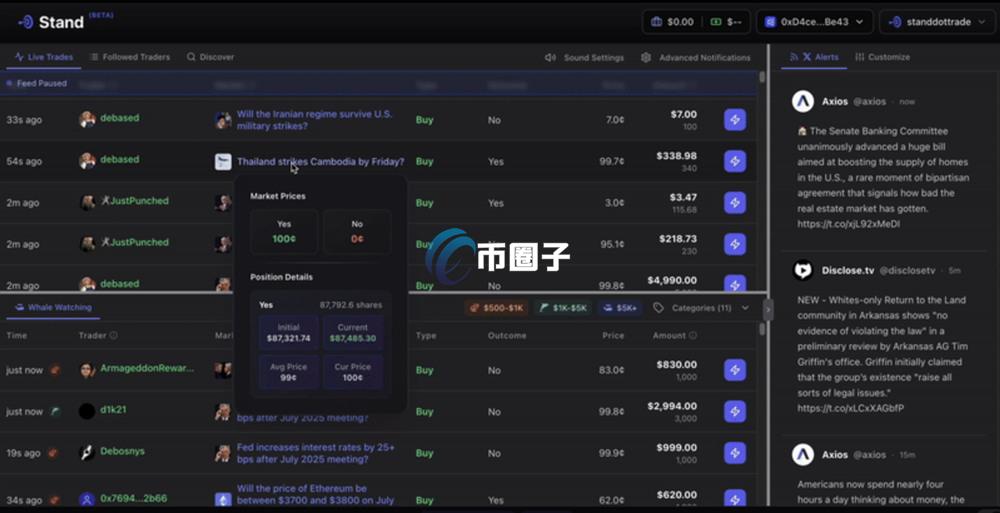 去中心化预测市场Polymarket生态十大最火爆工具整理