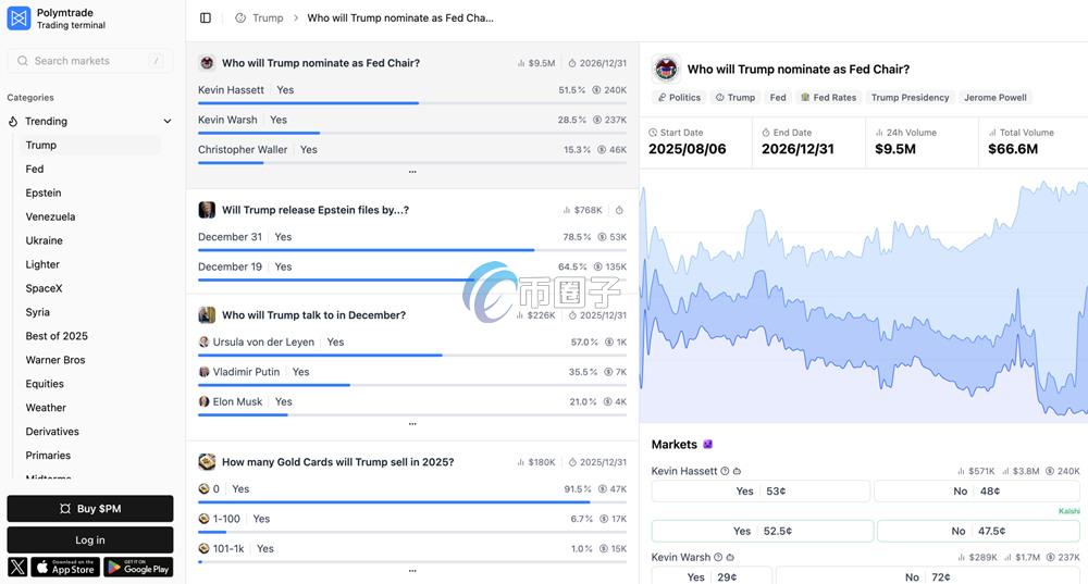 去中心化预测市场Polymarket生态十大最火爆工具整理
