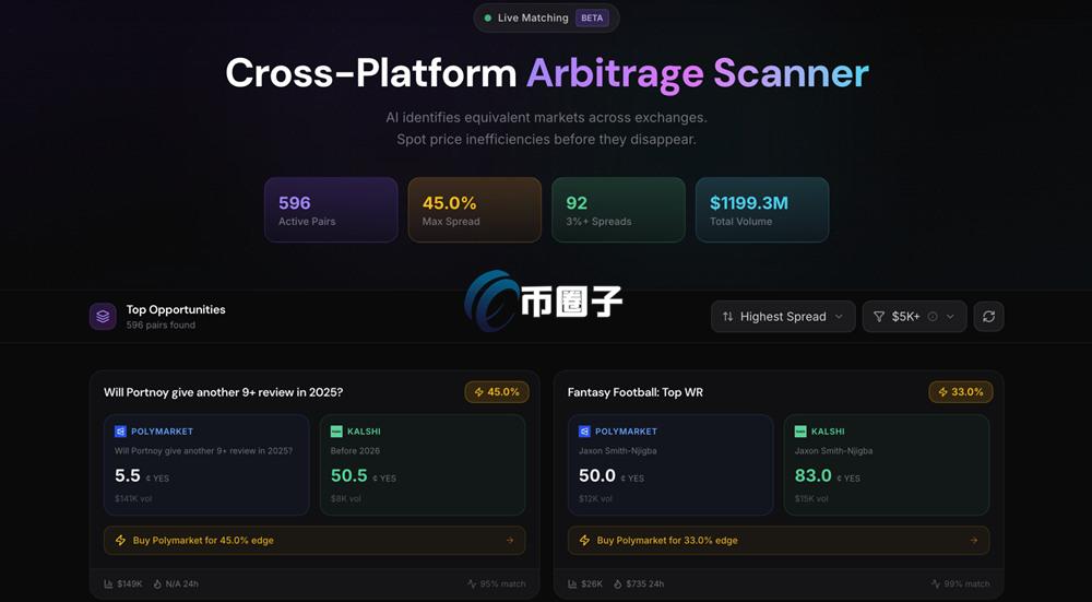 去中心化预测市场Polymarket生态十大最火爆工具整理