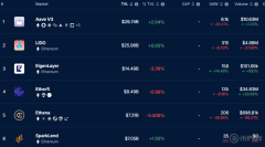 万亿沉睡资产被唤醒！区块链诞生的价值到底有