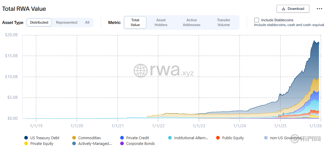 万亿沉睡资产被唤醒！区块链诞生的价值到底有多惊人？