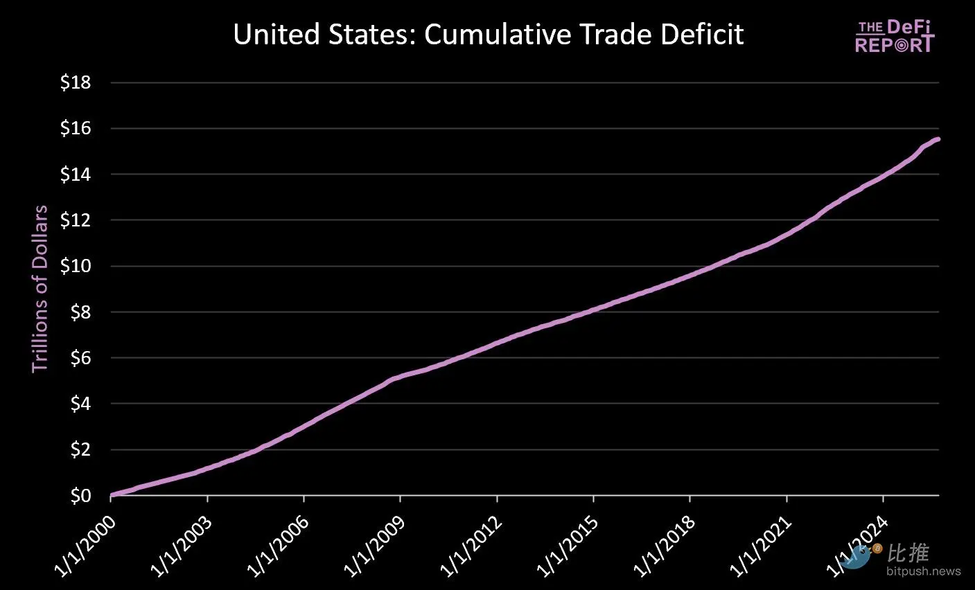 USD大贬值前夜，BTC正等待最后的导火索