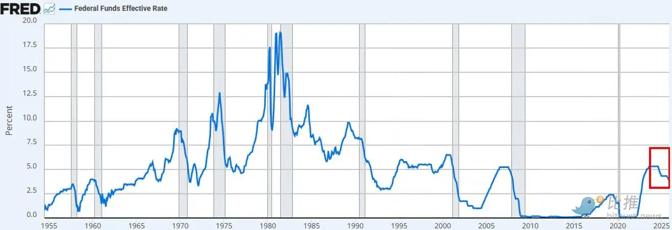 USD大贬值前夜，BTC正等待最后的导火索