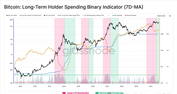 Mt. Gox偿付进展深度分析:BTC市场的重大转折点