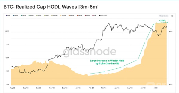 Mt. Gox偿付进展深度分析:BTC市场的重大转折点