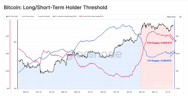 Mt. Gox偿付进展深度分析:BTC市场的重大转折点