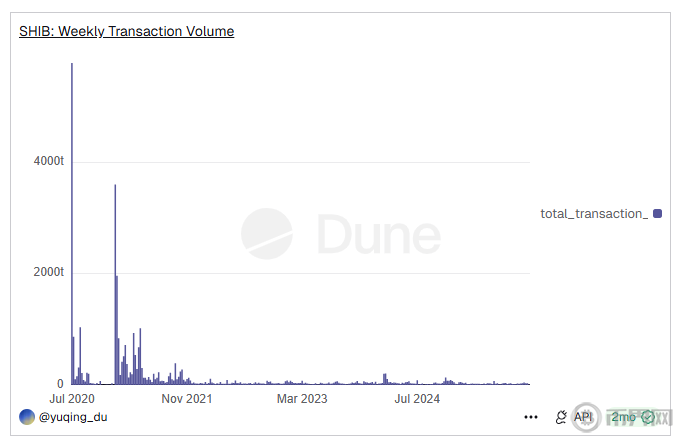 柴犬币(SHIB)是什么币？2026年未来走势预测