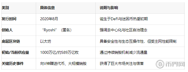 柴犬币(SHIB)是什么币？2026年未来走势预测