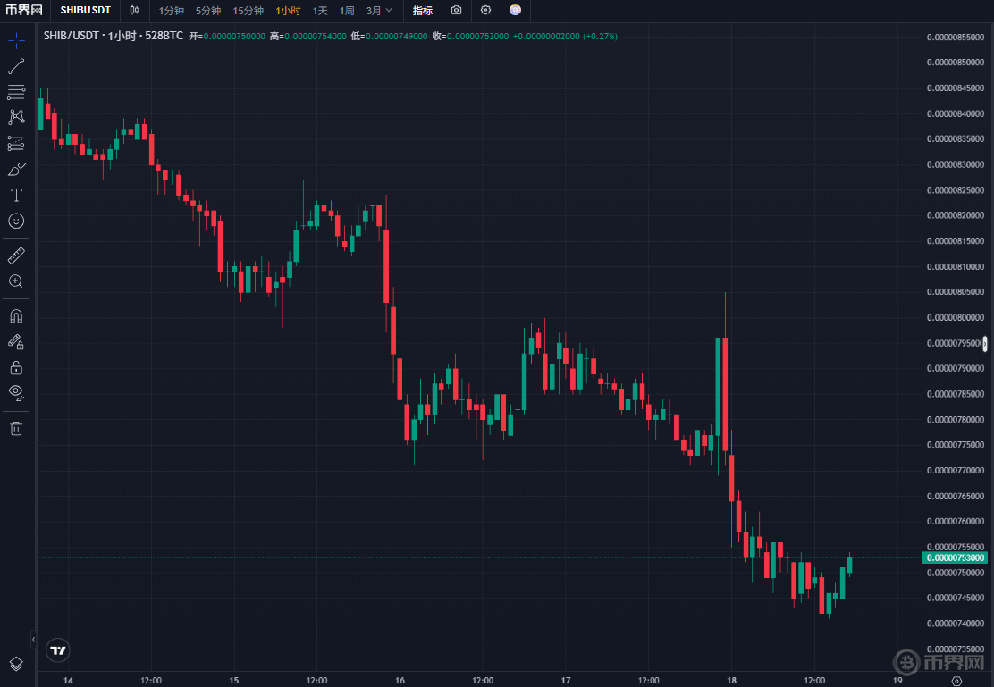 柴犬币(SHIB)是什么币？2026年未来走势预测