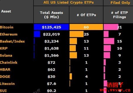 加密ETF大爆发,ADA成发行商最爱山寨币?