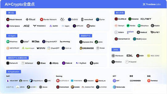 从去中心化算力平台io.net看人工智能应用的新趋势