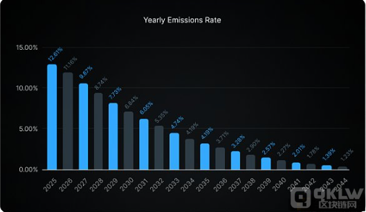 从去中心化算力平台io.net看人工智能应用的新趋势