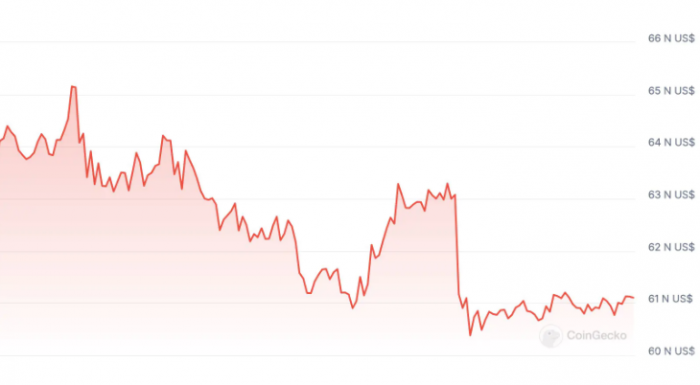 将来几天BTC价格会是什么样？
