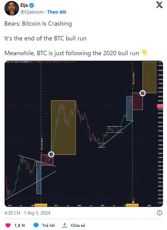 将来几天BTC价格会是什么样？
