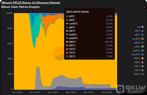 孙宇晨入局W比特币引发行业震动：背后真相及将来展望