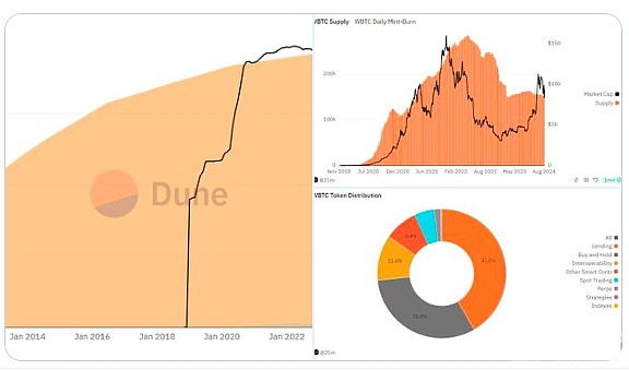孙宇晨入局W比特币引发行业震动：背后真相及将来展望