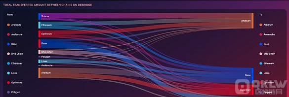 L2 近况与挑战：Dencun 升级后的 MEV 动态剖析