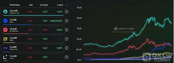 L2 近况与挑战：Dencun 升级后的 MEV 动态剖析