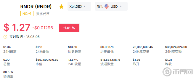 2026年DePIN赛道哪些代币值得关注？这5个不容错过